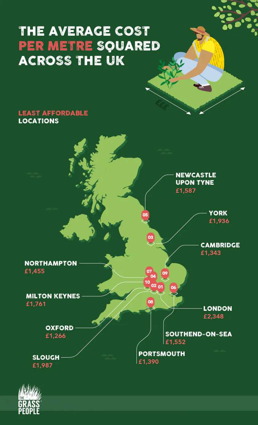 A map showing the least affordable gardens per metre squared across the UK.
