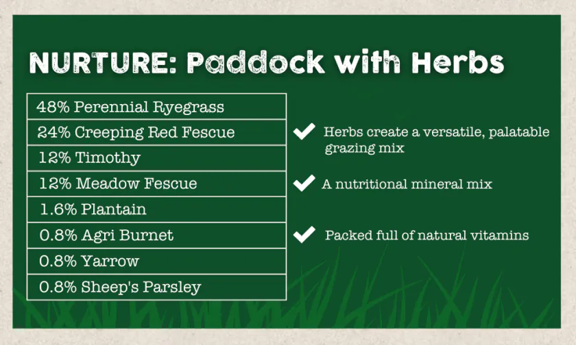 Nurture Paddock with Herbs mixture breakdown